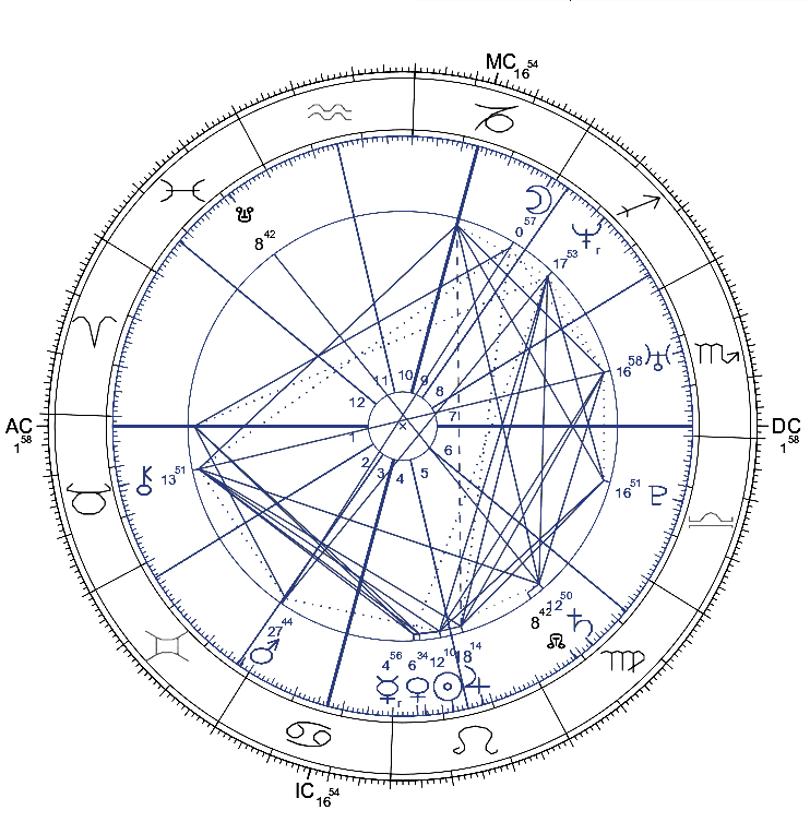 Astrology chart in a blue color