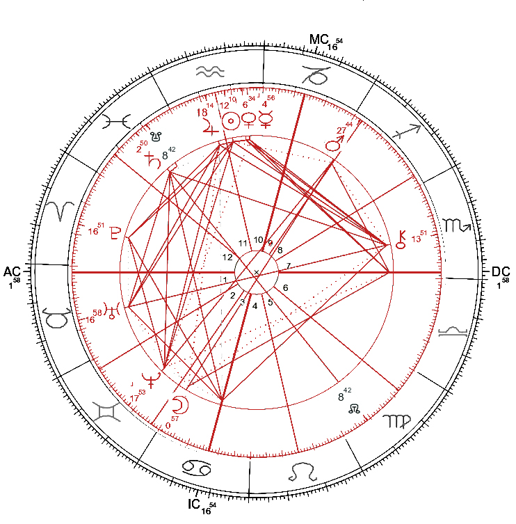 Astrology chart of a someone