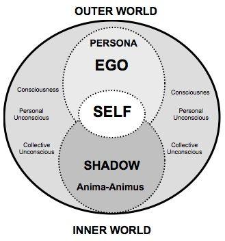 Pie chart of outer world